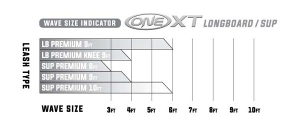 Longboard SUP One-XT - Wave Sizes