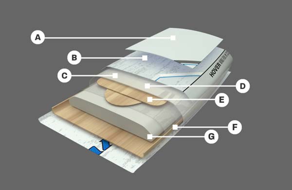 S26 Naish Hover Wing Foil Carbon Ultra - Naish Wing Foil Board CU - About The Carbon Ultra Construction