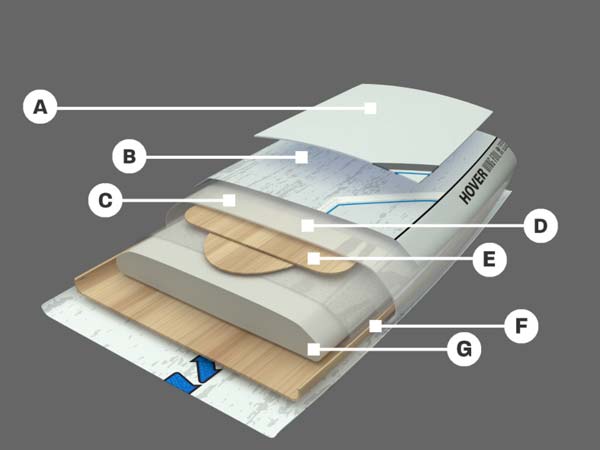 S26 Naish Hover Wing Foil GS - Wing-Surfing Foil Board - Construction