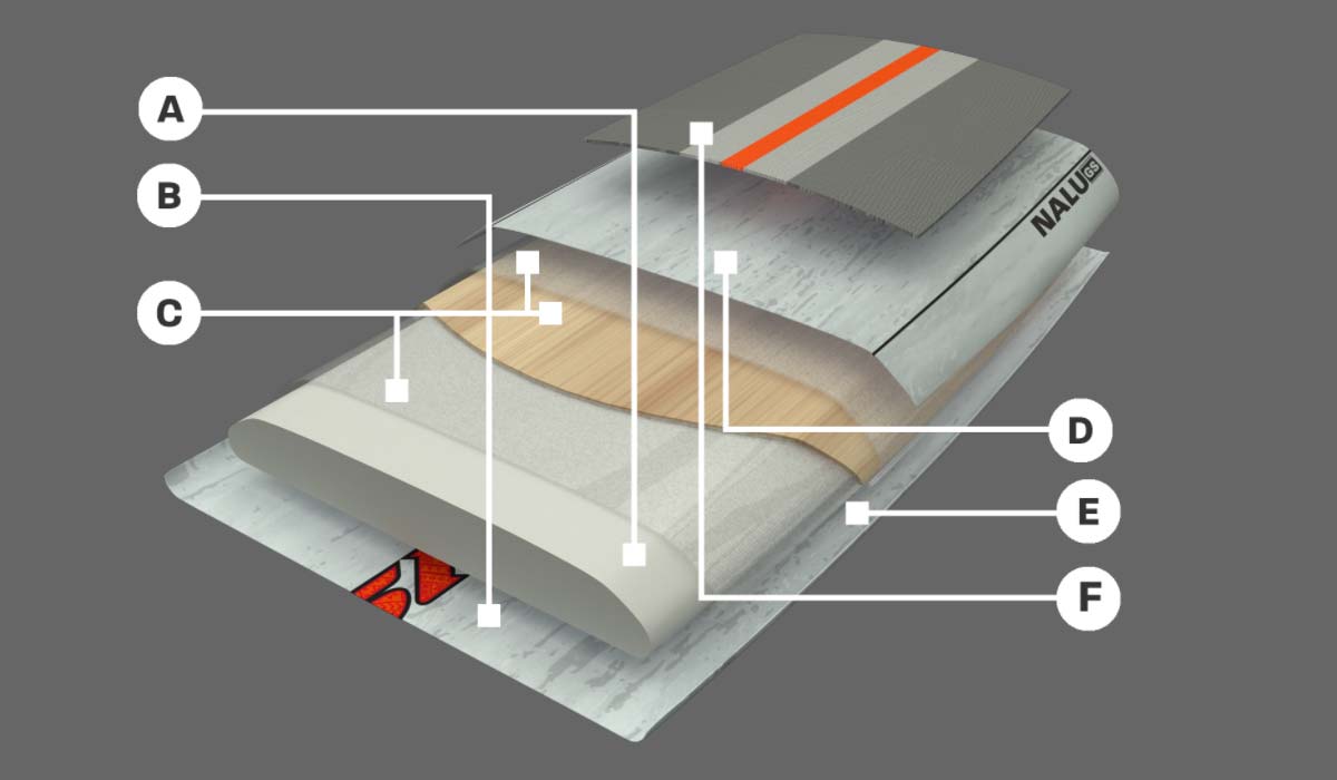 S26 Naish Nalu GS SUP Board - Construction - Ocean Addicts 2021 2022
