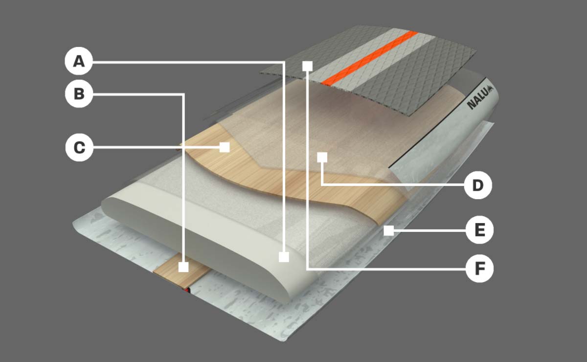 S26 Naish Nalu GTW SUP Board - Construction Highlights - Buy Online Australia - Ocean Addicts 2021 2022