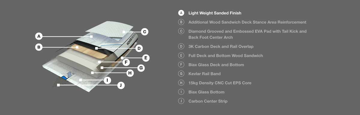 Naish Foil Board Construction - Naish Hover Wing Foil Alana Carbon Ultra Wing Foil Board 2022 S27