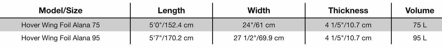 Naish Foil Board Dimensions - Naish Hover Wing Foil Alana Carbon Ultra Wing Foil Board 2022 S27