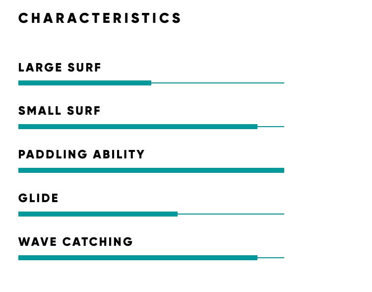 2023 Fanatic AllWave SUP Board - Characteristics