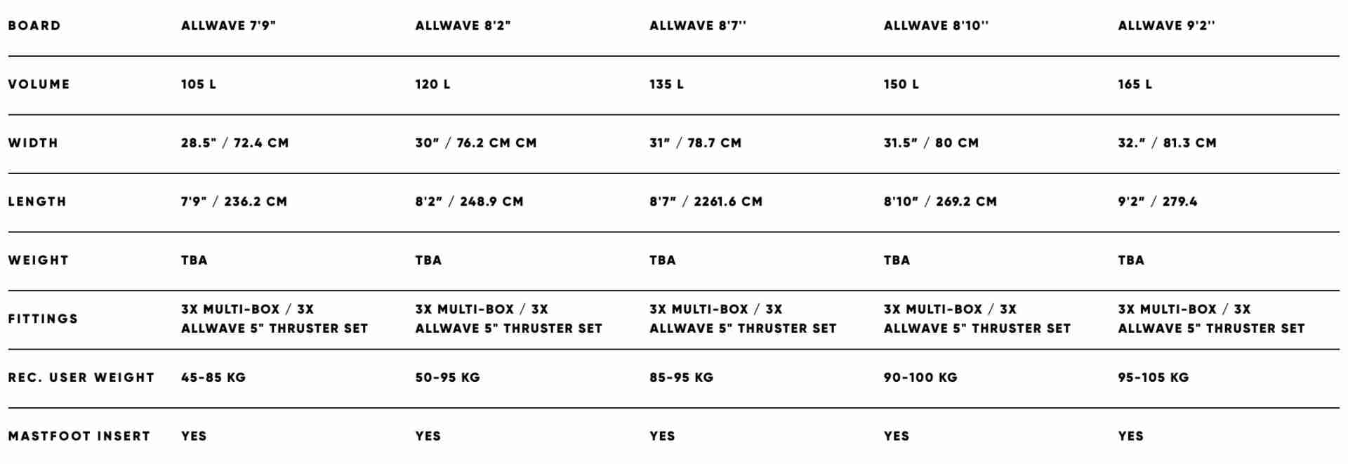 2023 Fanatic AllWave SUP Board - Specs