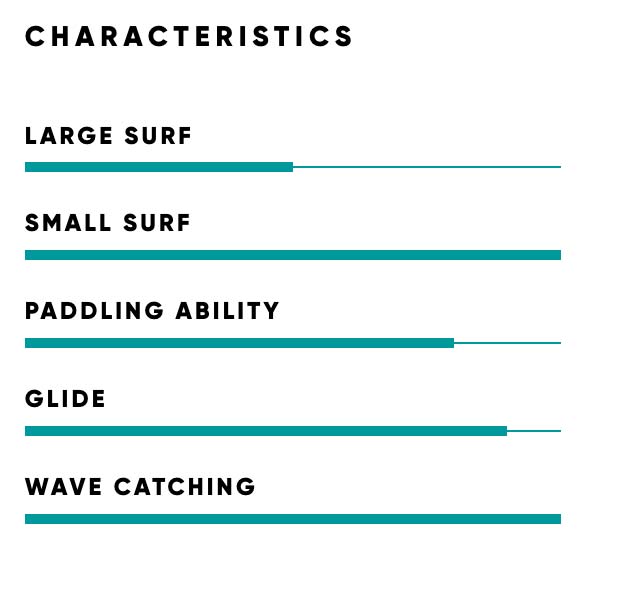 2023 Fanatic Stylemaster SUP Board Wave Classic Longboard Style SUP - SUP Board Characteristics