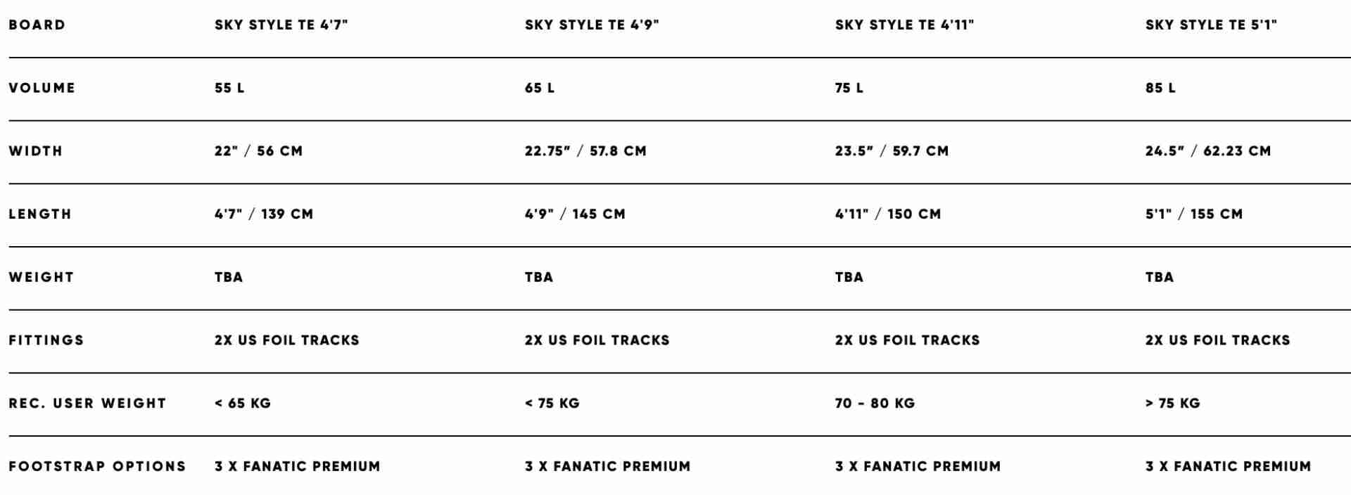 Fanatic Sky Style TE foil board 2023 - Board Specs