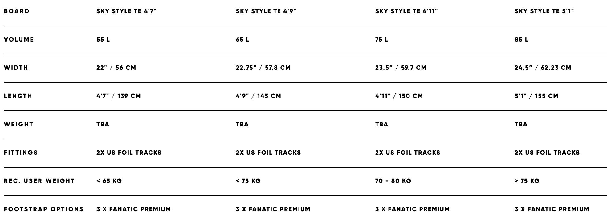 Fanatic Sky Style TE foil board 2023 - Board Specs