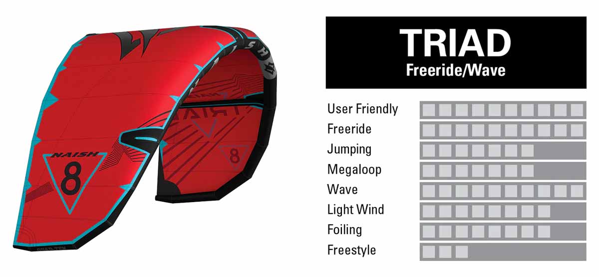 2023/2024 Naish Triad Kite - Kite Characteristics