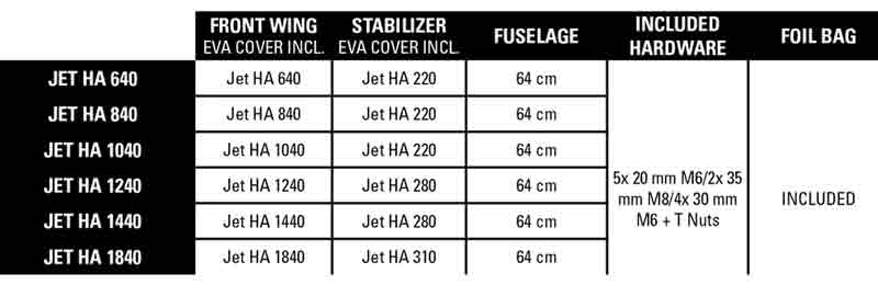 2024 Naish Jet HA Foil - Specifications