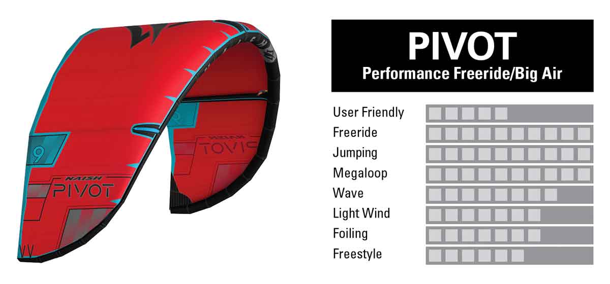 2024 Naish Pivot Kite Characteristics