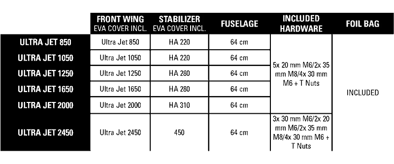 2024 Naish Ultra Jet Foil - Specifications