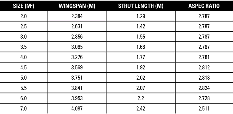 2024 Naish Wing-Surfer ADX Specifications