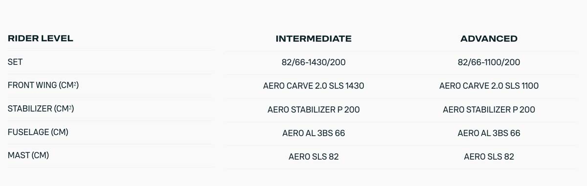 2024 Duotone Aero Carve 2.0 SLS Foil Set - Specs