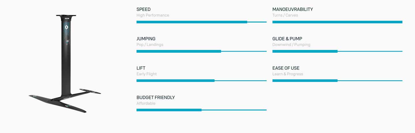 2024 Duotone Aero Glide SLS Foil - Characteristics