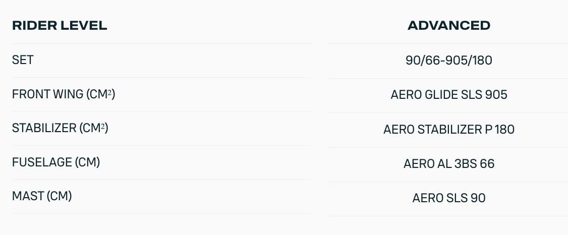 2024 Duotone Aero Glide SLS Foil - Specifiations