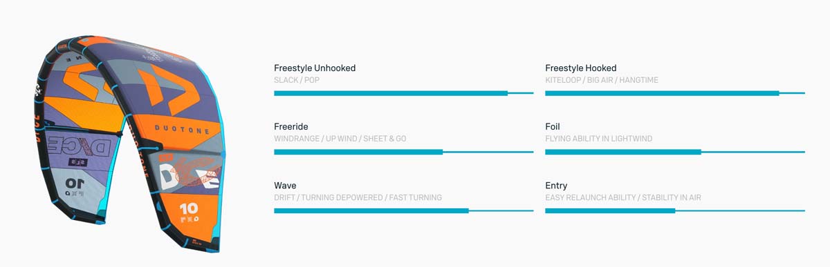 2024 Duotone Dice SLS Kite - Characteristics