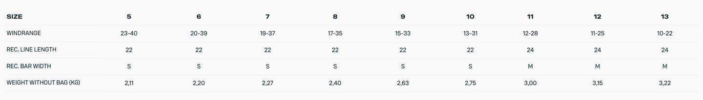 2024 Duotone Dice SLS Kite - Specs