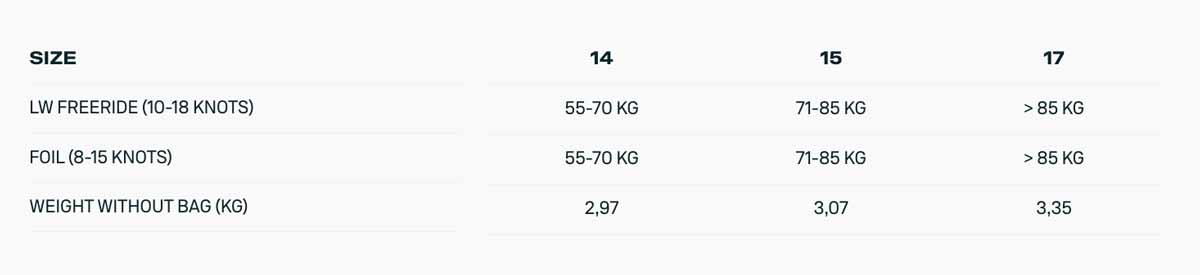 2024 Duotone Juice D-LAB Kite - Specs