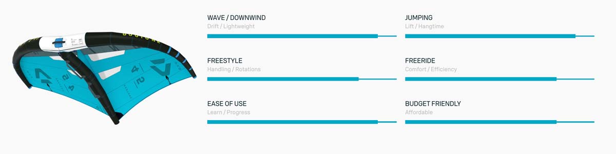 Profile / Characteristics