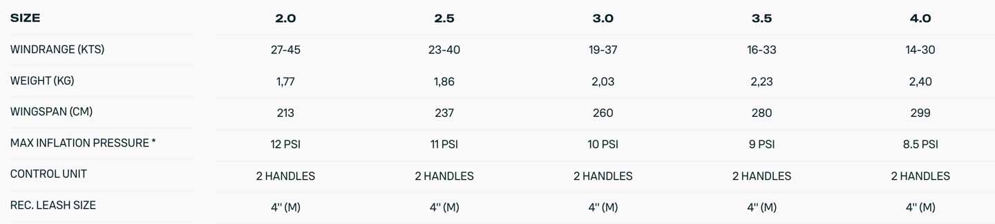 Specifications - Part 1 of 2