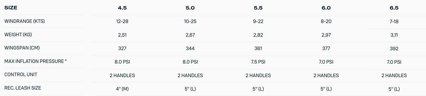 Specifications - Part 2 of 2
