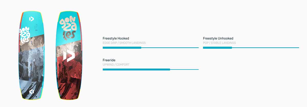 Duotone Gonzales Kiteboard 2023 - Characteristics