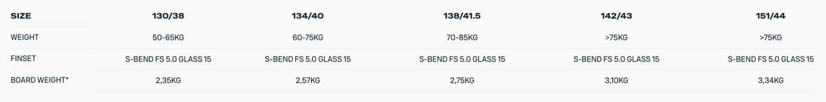 Duotone Gonzales Kiteboard 2023 - Specs