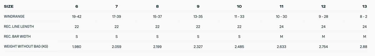 2024 Duotone Evo D-LAB Kite - Specs