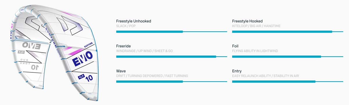 2025 Duotone Evo SLS Concept Blue Kite - Characteristics