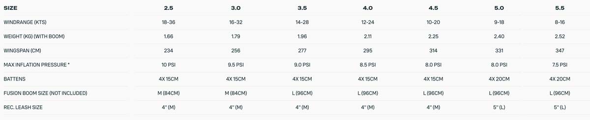 2025 Duotone Float Wing - Specs