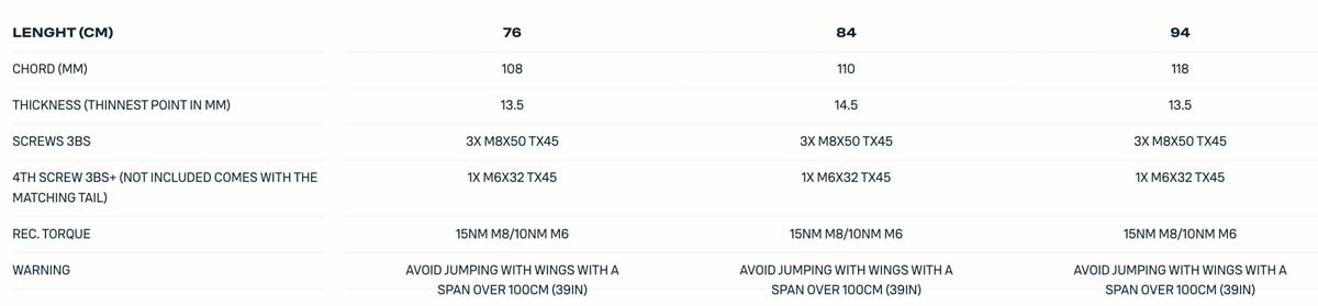 2025 Duotone Mast Slim 2-0 D-LAB hydrofoil mast - Specsjpg