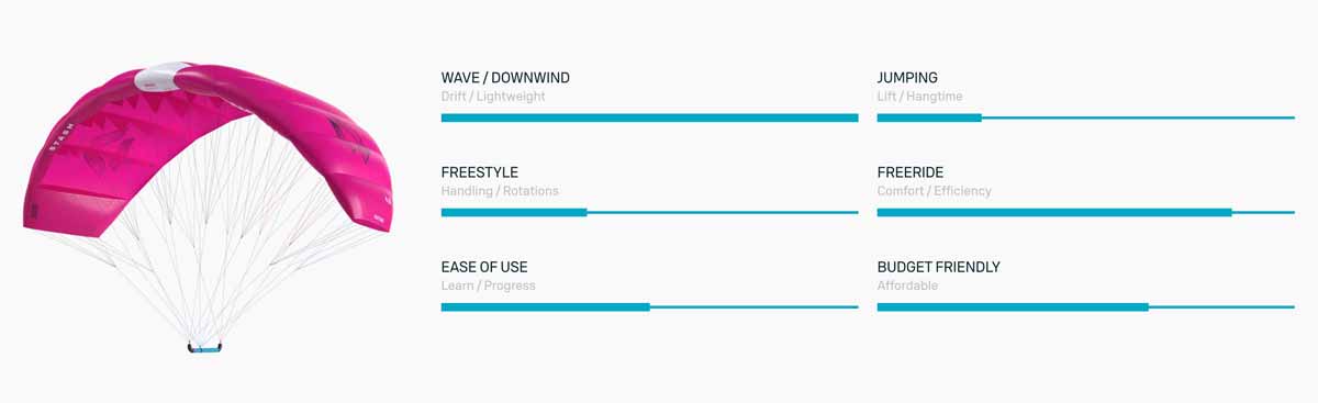 2025 Duotone Stash Parawing Kite - Characteristics