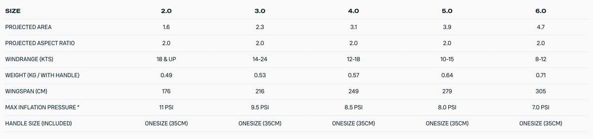 2025 Duotone Stash Parawing Kite - Specs