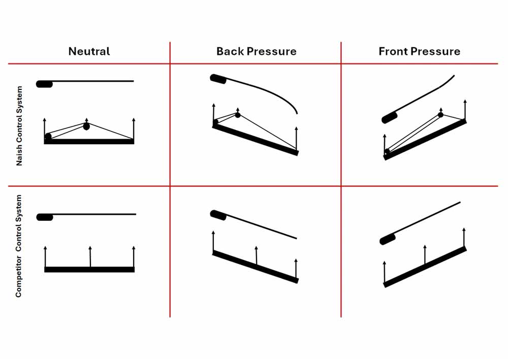 2025 Naish Morph Parawing Kite Characteristics