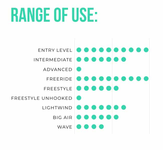 Ozone Base V3 Kiteboard - Characteristics