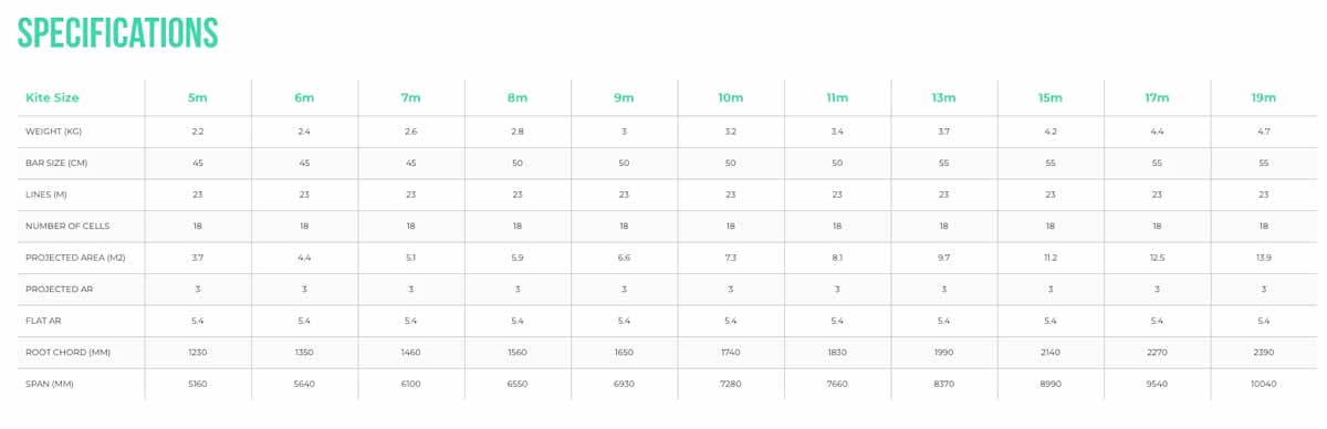 ozone edge v12 specs