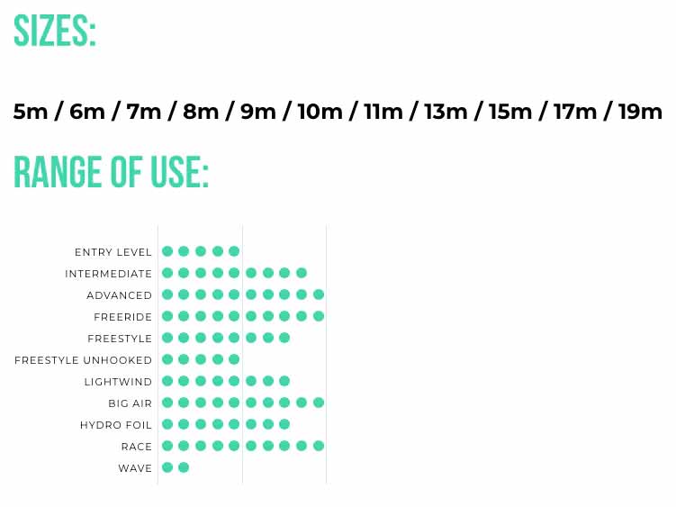 Edge V12 range of use