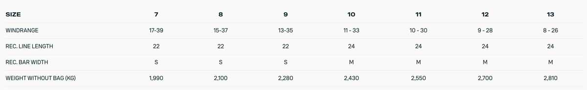 2026 Duotone Evo D-LAB Kite - Specs