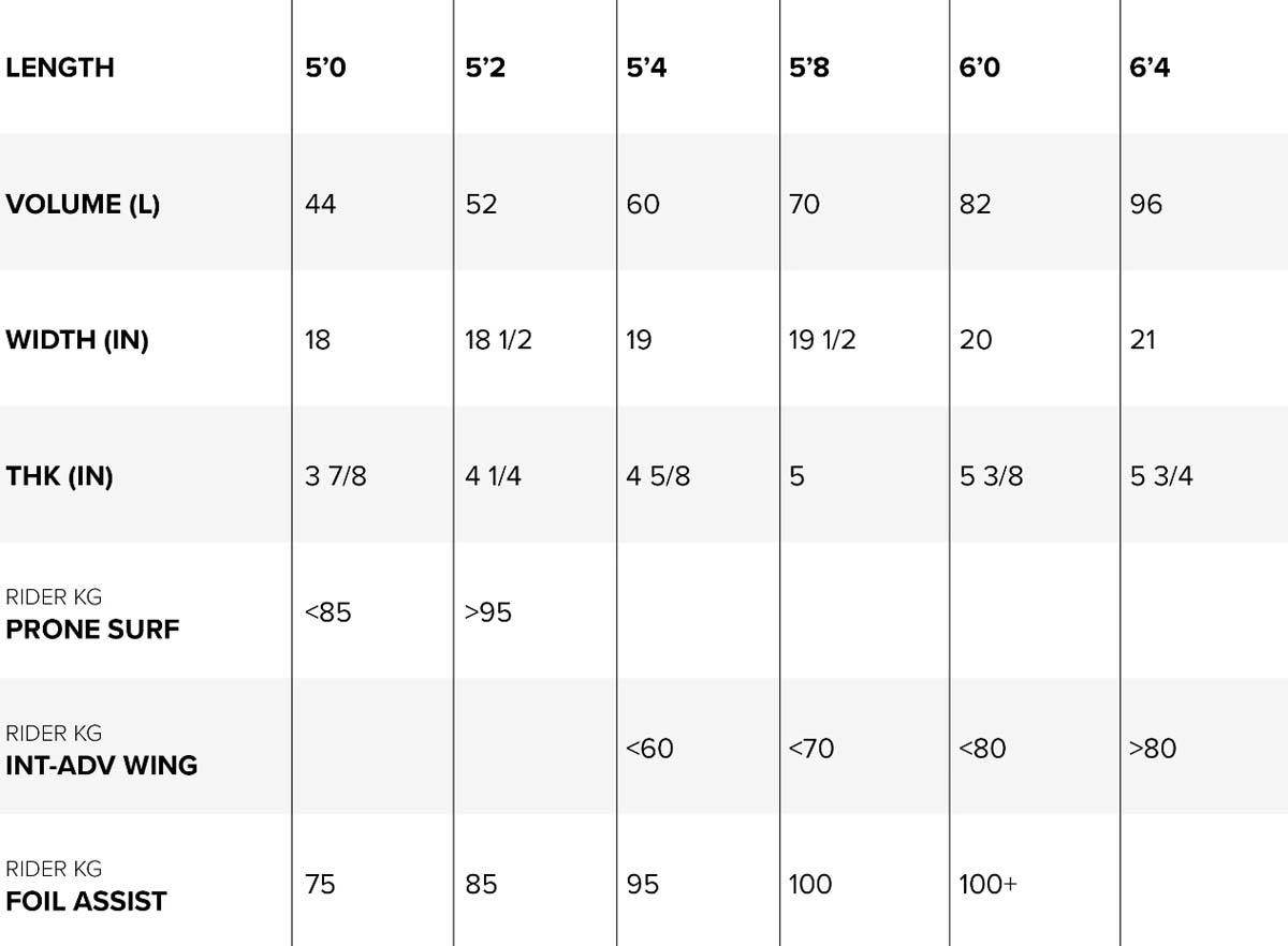 North Midi 2025 Crossover Wing Foil Board - Specs and recommended rider weight