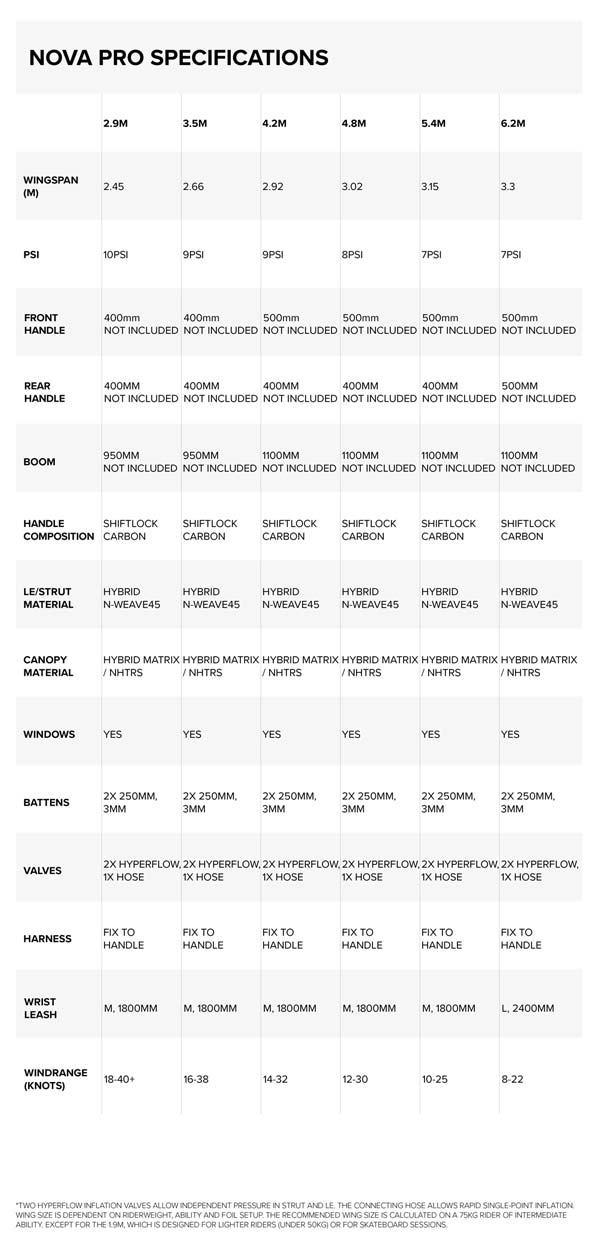 North Nova Pro Wing 2025 - spec and wind ranges
