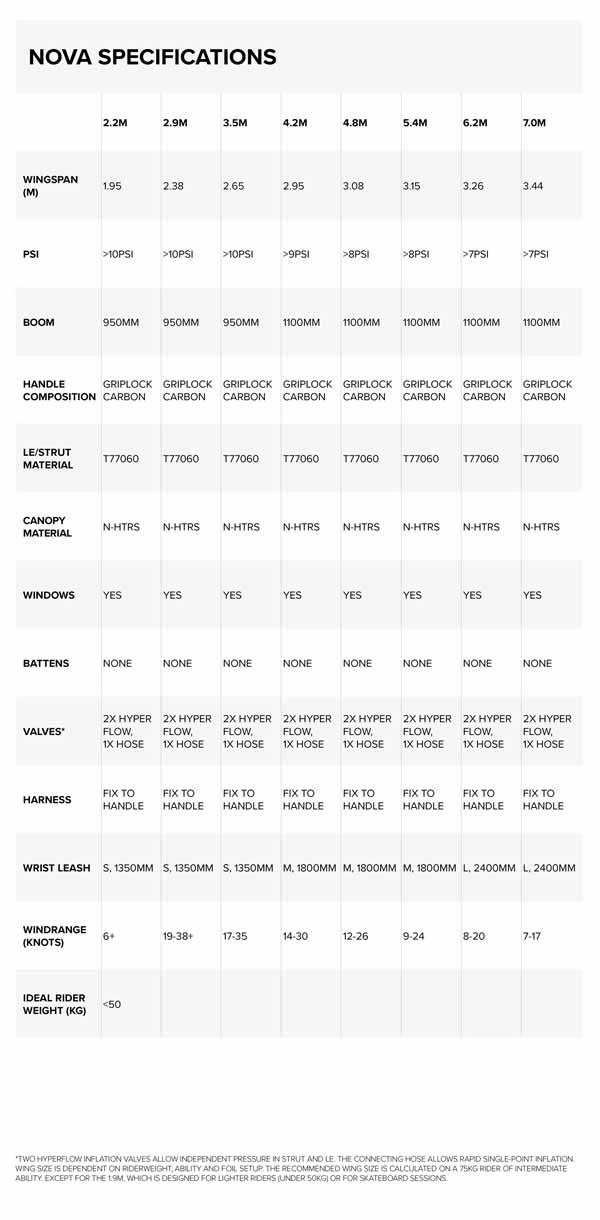 North Nova Wing 2025 - Specs