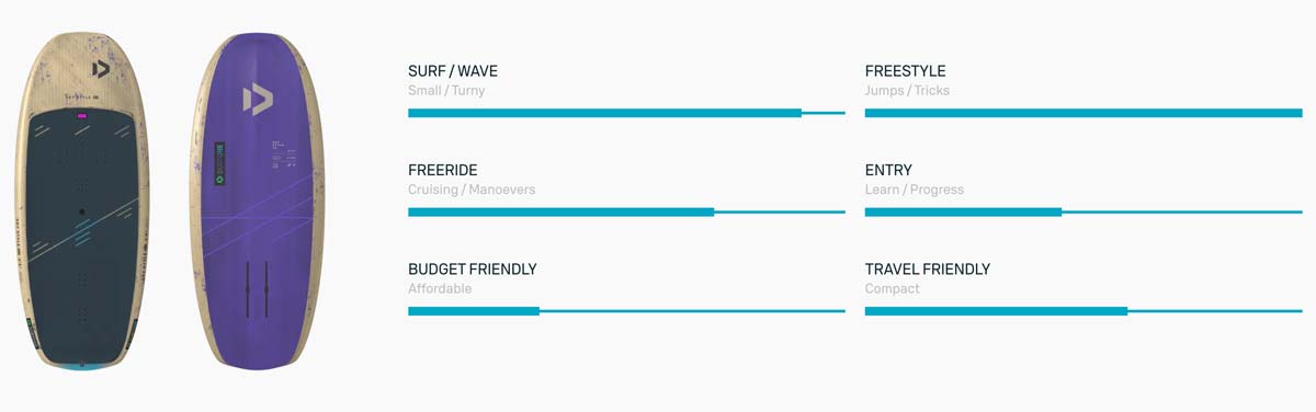 Duotone Sky Style SLS Foil Board 2026 - Characteristics