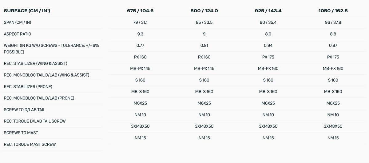 Duotone Crest D-LAB Front Wing 2026 - Specs