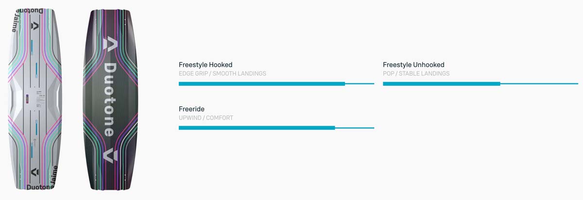 Duotone Jaime Concept Blue 2026 Kiteboard - Characteristics