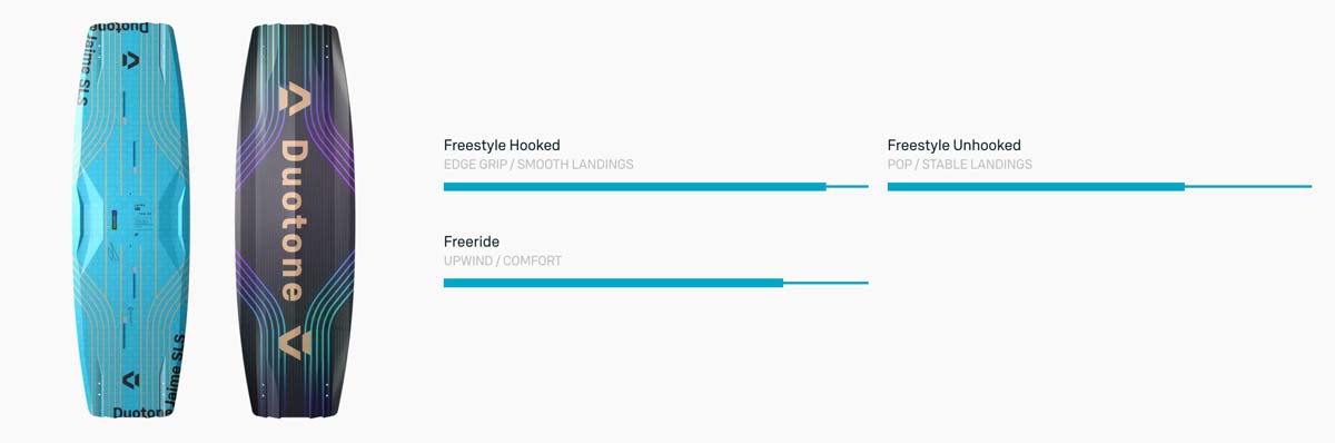 Duotone Jaime SLS 2026 Kiteboard - Characteristics