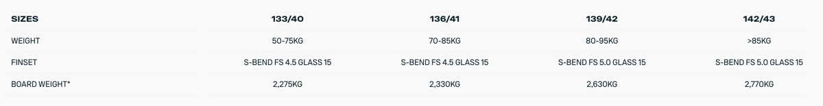 Duotone Jaime SLS 2026 Kiteboard - Specs