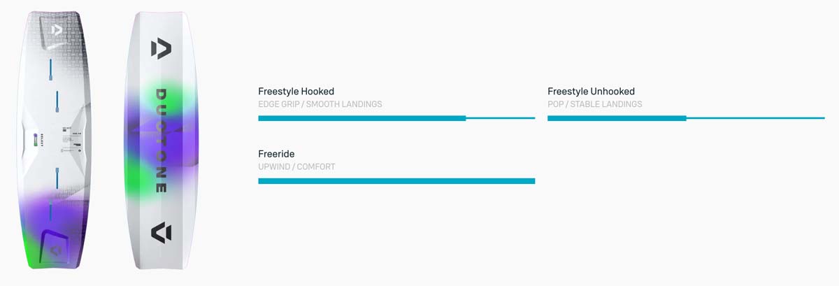 Duotone Select SLS 2026 - Characteristics