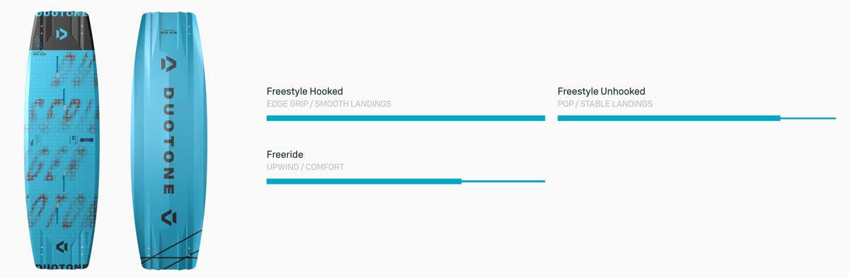 Duotone TS Big Air SLS 2026 Kiteboard - Characteristics