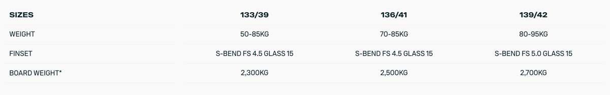 Duotone TS Big Air SLS 2026 Kiteboard - Specs